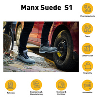 Manxsuede safety shoes used in construction, manufacturing, warehousing, and industrial work environments.